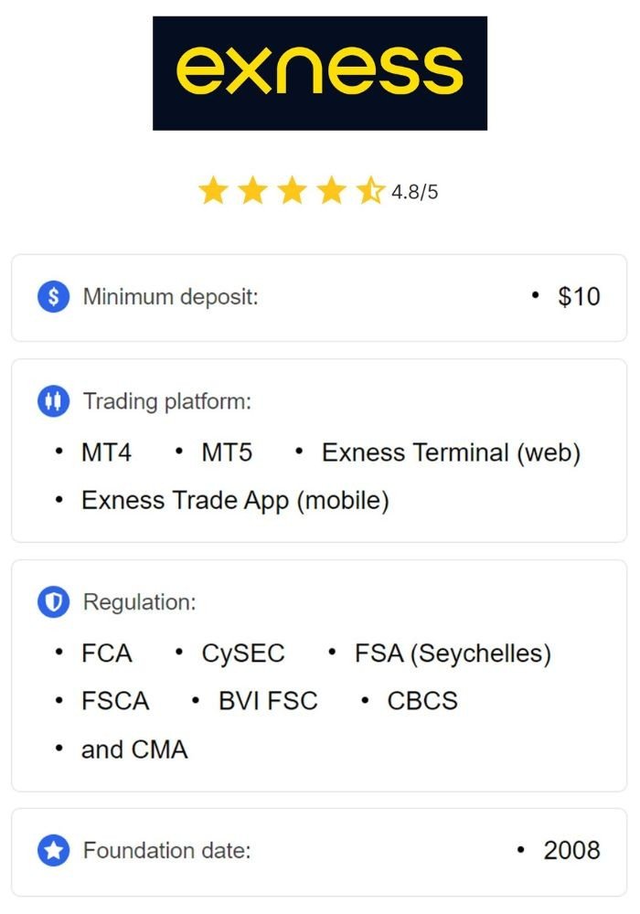 Discover the Benefits of Trading with Exness Soutn Africa Discover the Benefits of Trading with Exness Soutn Africa