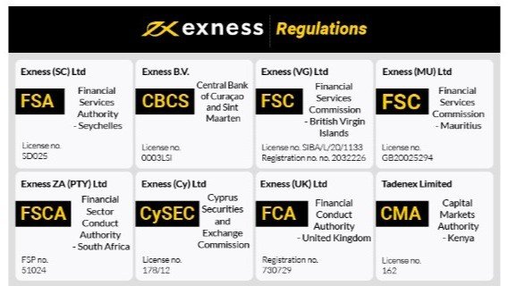 Mastering Exness Scalping Strategy for Optimal Trading Performance Mastering Exness Scalping Strategy for Optimal Trading Performance