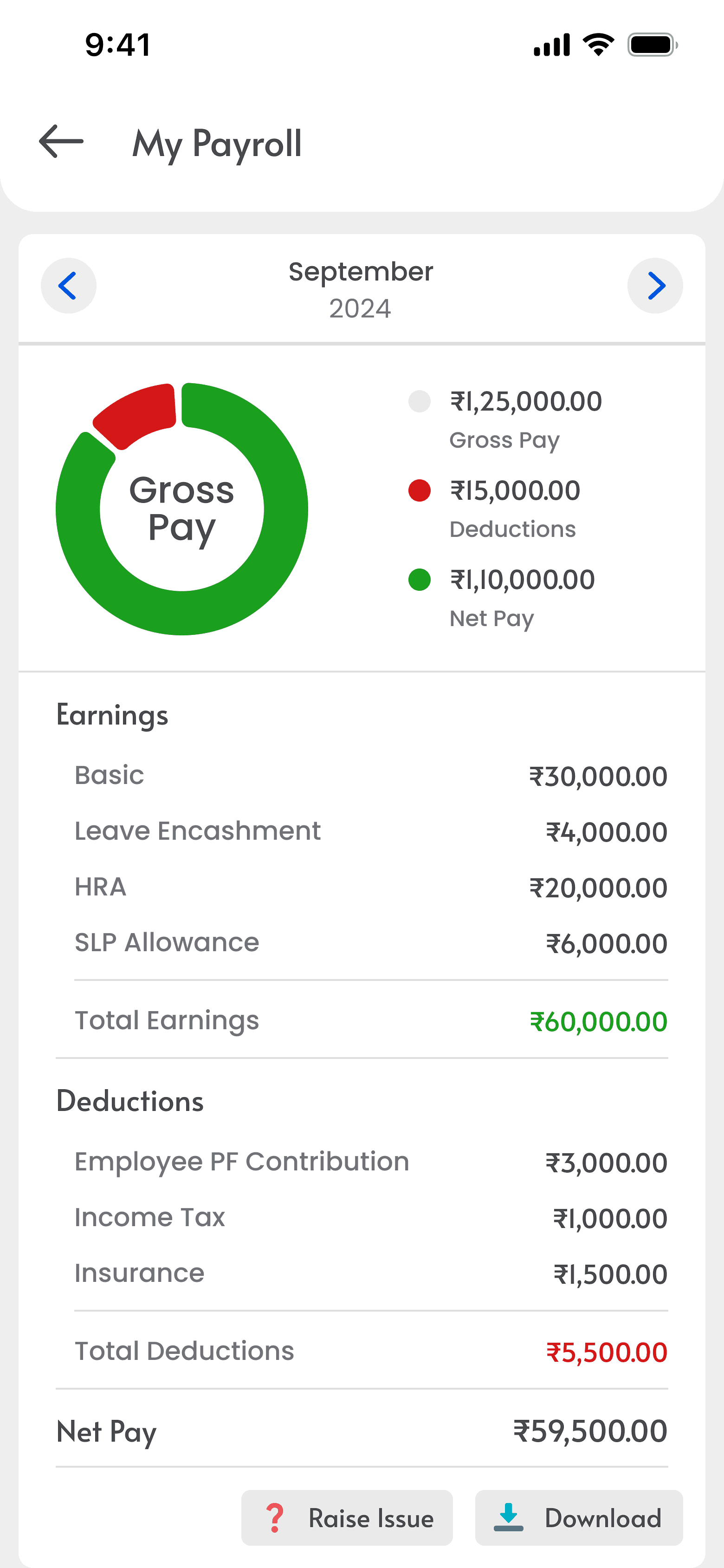 Payroll screen showing September 2024 salary details. Gross Pay: ₹1,25,000, Deductions: ₹15,000, Net Pay: ₹1,10,000. Options to raise issue or download.